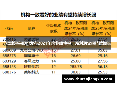 福建浔兴股份发布2021年度业绩快报，净利润实现持续增长