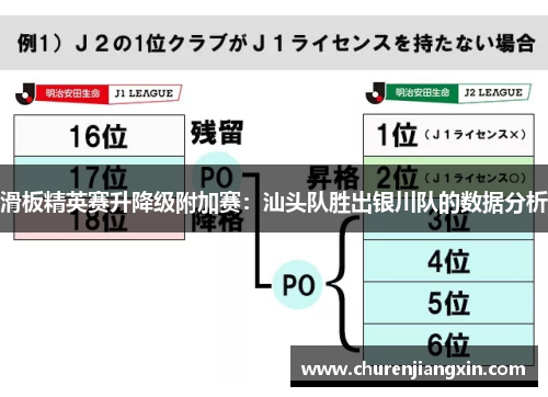 滑板精英赛升降级附加赛：汕头队胜出银川队的数据分析