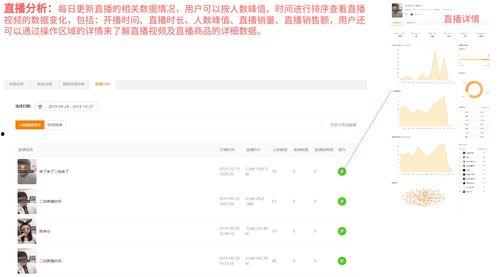 娱乐吃瓜账号如何起号,轻松起号，轻松吸粉！